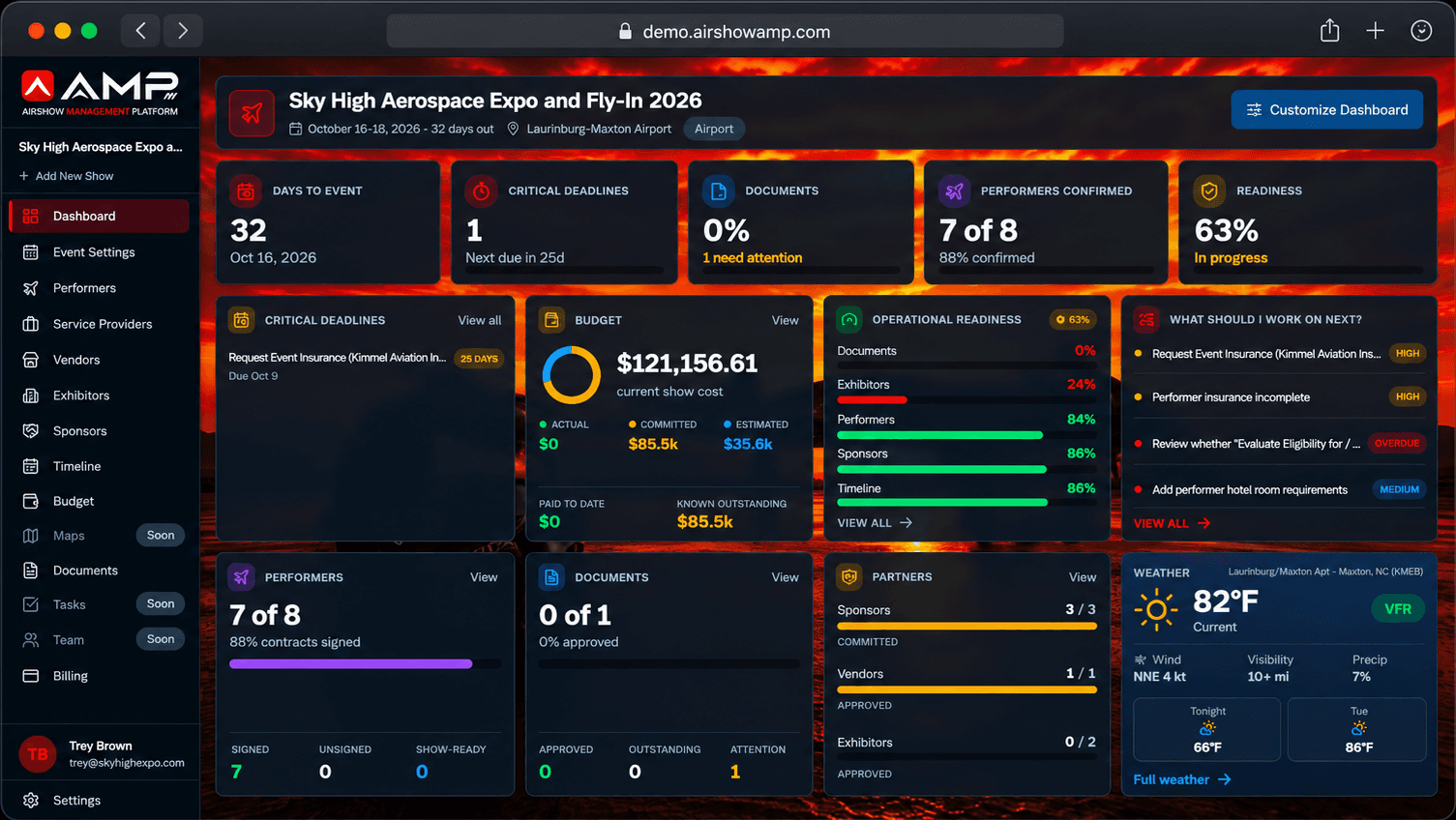 AMP dashboard showing event readiness, deadlines, budget, and performer status