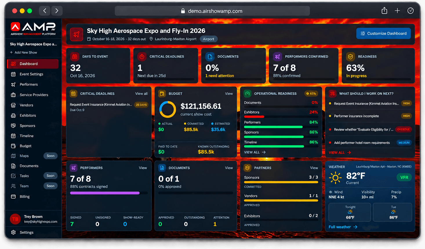 AMP dashboard showing days to event, critical deadlines, documents, and overall readiness